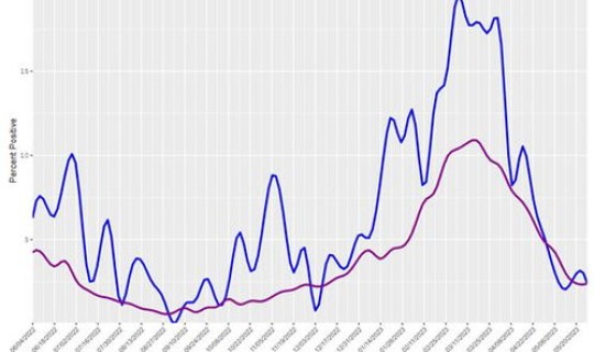 美国疫情能控制住吗  (美国的病毒会传染到中国吗)