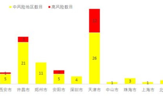 金华疫情新增最新情况公布，各地疫情情况