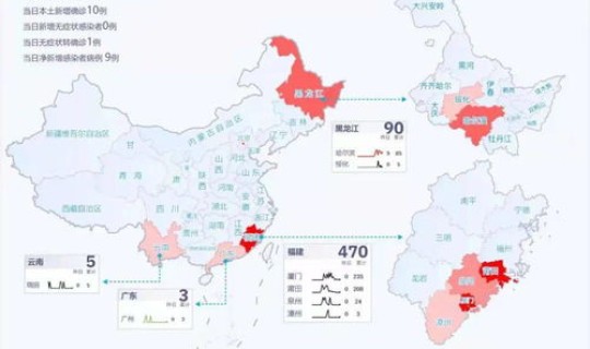 福建莆田疫情扩散原因，福建省莆田市疫情严重吗