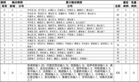 陕西几日无新增病例(1月20日为什么没有通报新增病例)