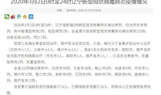 辽宁疫情96例(辽宁疫情最新消息今天新增病例)