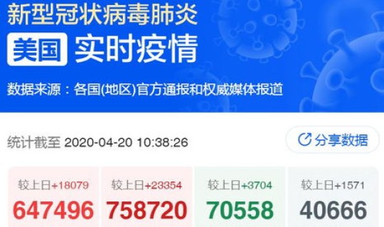 美国疫情最新情况今天新增多少例，美国数据最新消息