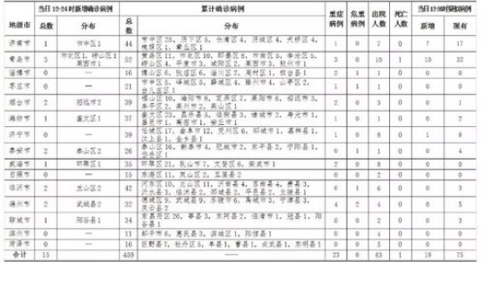 泰安疫情通报最新消息 泰安疫情情况