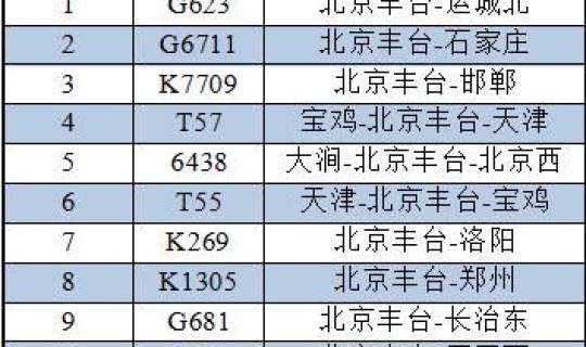 北京限号十一月份新规解除？北京12月限号