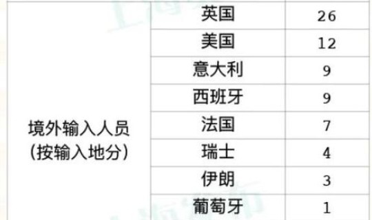 境外输入病例来自哪些国家(哪些传染病不能出国)