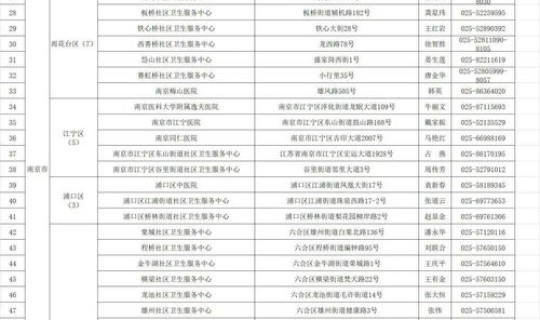 新冠人数统计表(学校新冠疫苗统计表怎么弄)