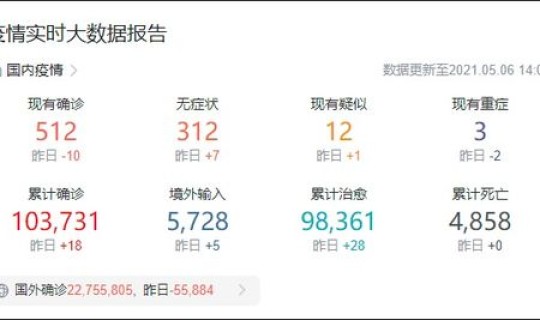 山东发现1例复阳病例是真的吗，多地出现新冠