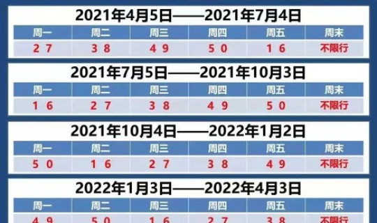 成都限号2020最新限号几点到几点结束呢(成都限号时间2024几点到几点结束)