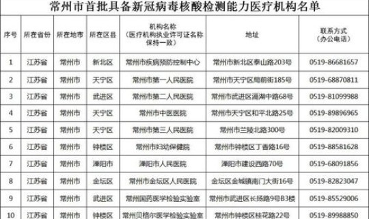 江苏常州新冠病毒情况最新消息(江苏常州2月3号回贵州需要隔离吗)