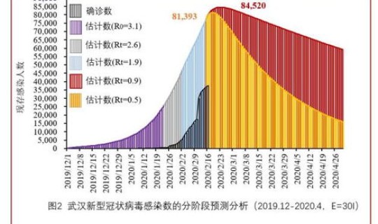 上海新冠肺炎感染人数(上海感染人数)