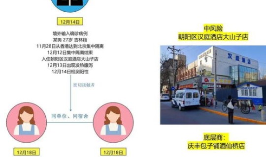 大连疫情最新消息在哪个区(大连那个区是疫情高风险区)