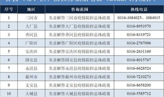 今日河北廊坊市疫情如何(廊坊市疫情防控中心电话)