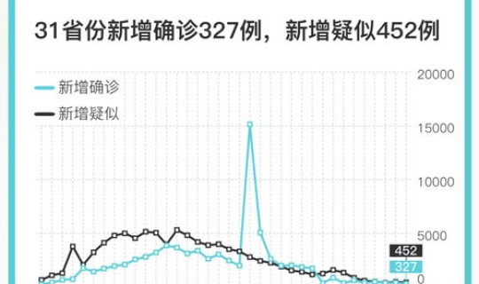 31省全国新冠肺炎最新消息(中国新冠疫情最严重是哪一年)