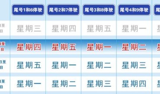 限行尾号怎么看,举例(尾号限行是什么意思)