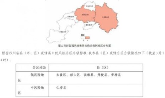 眉山疫情，眉山为什么突然有疫情