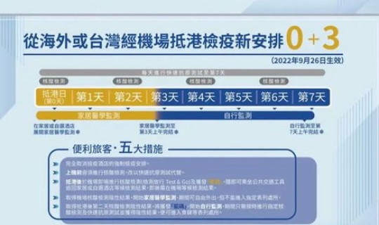 入境人员隔离政策最新规定？境外回国的隔离政策