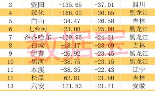 东北人口下降 为何东北三省的人口在不断下降