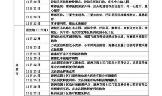 北京疫情涉及区县名单最新 中风险地区的区县要维持多久