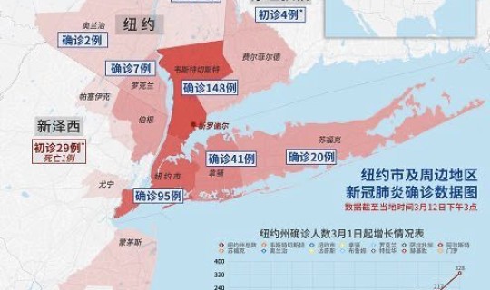 北京东城区新冠肺炎最新情况？新冠肺炎北京分布