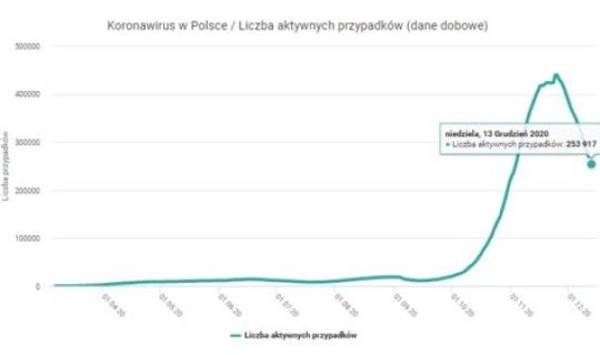 12月13日疫情数据(12月13日济南疫情新增多少例)