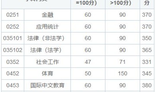 浙大2025分数线(浙大分数线2025)