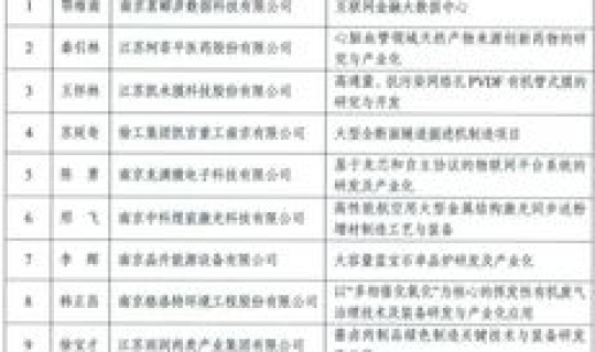 南京疫情秦淮区确诊，南京秦淮区户部街有疫情吗