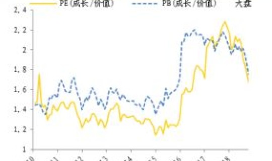 风险溢价概念	，风险溢价指什么