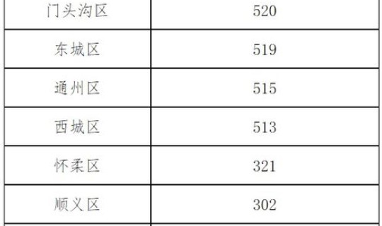11天新增本土阳性病例超300例？，如何评价北京11月28日新增本土确诊中的关联病例
