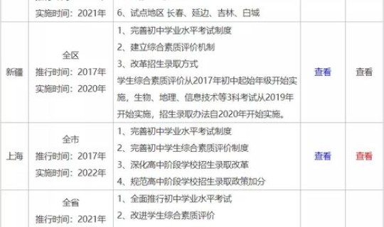2021年七月北京限号(北京限号2021年7月限号范围是什么)