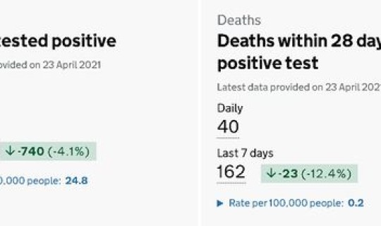 全球新冠肺炎累计确诊病例 全球新冠确诊累计多少