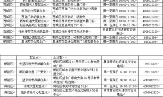 北京增了多少例?北京新冠病毒多少例 北京增了多少例?北京新冠病毒多少例