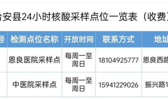 江西常态化核酸检测结算办法规定，江西泰和常态化核酸检测第二轮什么时候结束