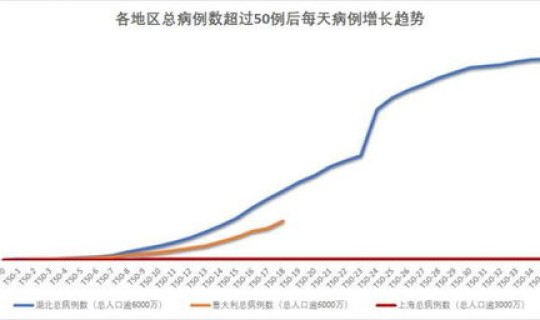 全球疫情最新信息情况 中国宣布疫情结束日期