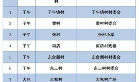 西安第二轮核酸检测什么时候开始(西安全员核酸检测时间安排)