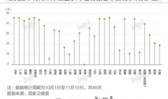 哈尔滨今日疫情数据，目前当地的疫情情况如何