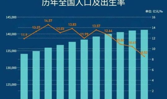 各省份人口2020 中国人口排名