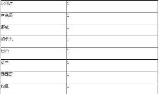 北京昨日新增本地确诊病例详情是什么？北京昨日新增13例确诊病例是怎么回事