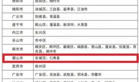 四川共有4个中风险区域？四川县市区疫情分区分级