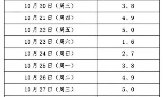 成都2020年车限号时间表 2020年成都市汽车限号的时间及范围