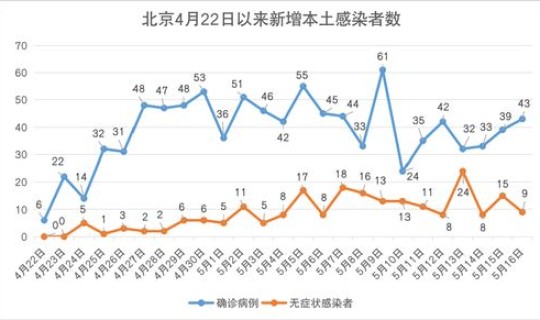 31省增本土162例(成都昨增本土感染者133例)