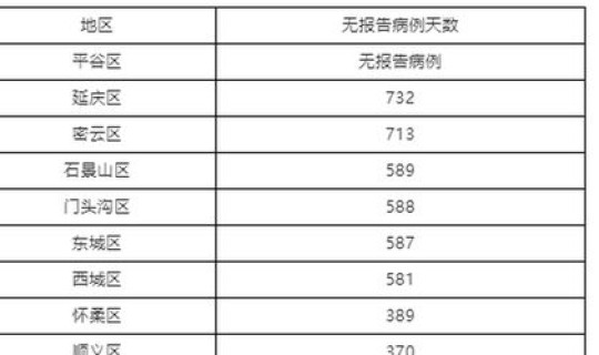 昨日新增本土确诊病例是哪里的，北京昨日新增确诊病例22例分别在哪些区