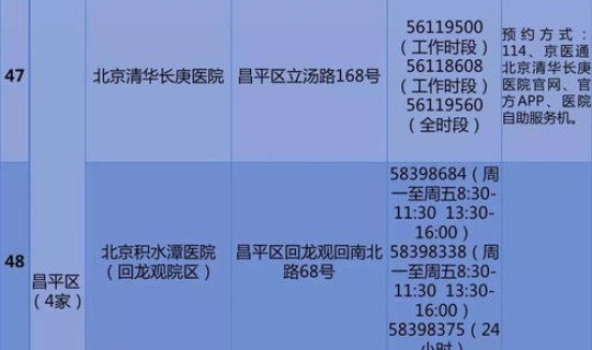 北京两会期间核酸，现在去北京还需要核酸检测吗