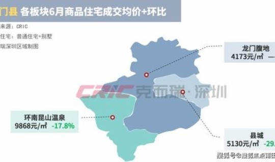 北京东城区新冠疫情最新消息今天，北京各区的疫情情况如何