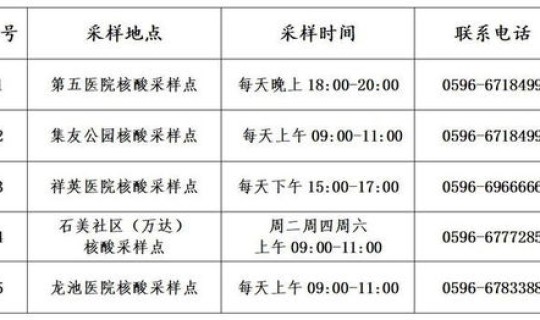 多地核酸时间调整了吗最新消息？多地调整核酸检测或取消查验核酸