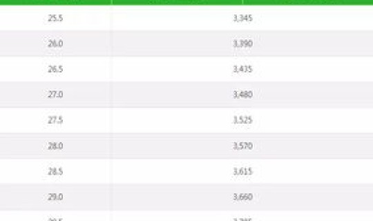 澳门快递什么时候恢复？澳门如何寄快递到内地