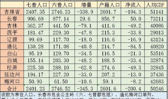 2020省份人口排行 全国各省人口排行榜