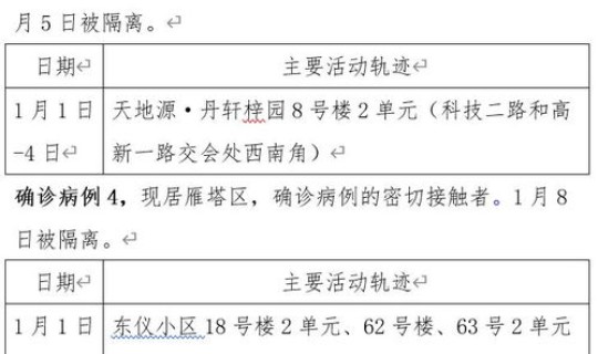 最新确诊病例数量是多少 今天新增本土确诊病例多少例