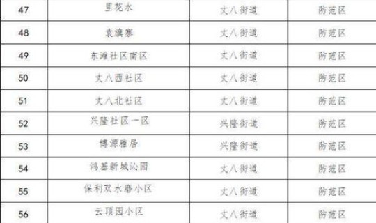 北京中风险区域名单 2022年11月1日起北京中高风险地区最新名单