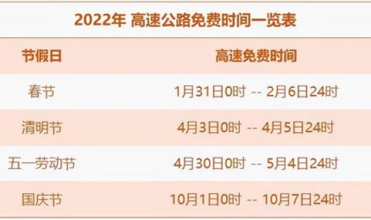 2022年高速免费时间表最新公布日期是多少(2022高速公路免费时间一览表)