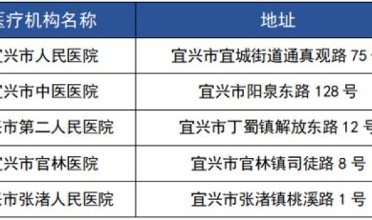 上海 核酸 春节上班时间(回上海要核酸检测吗2022年上海春节返乡人员最新规定)